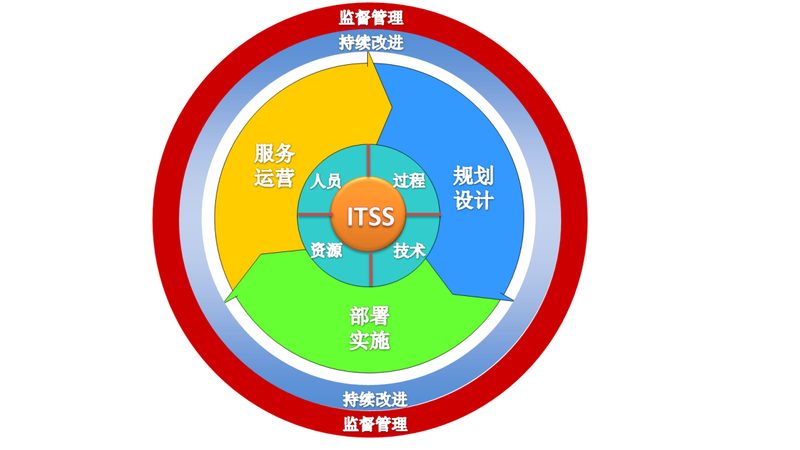 网络维护与网络安全：薪资差异背后的行业洞察
